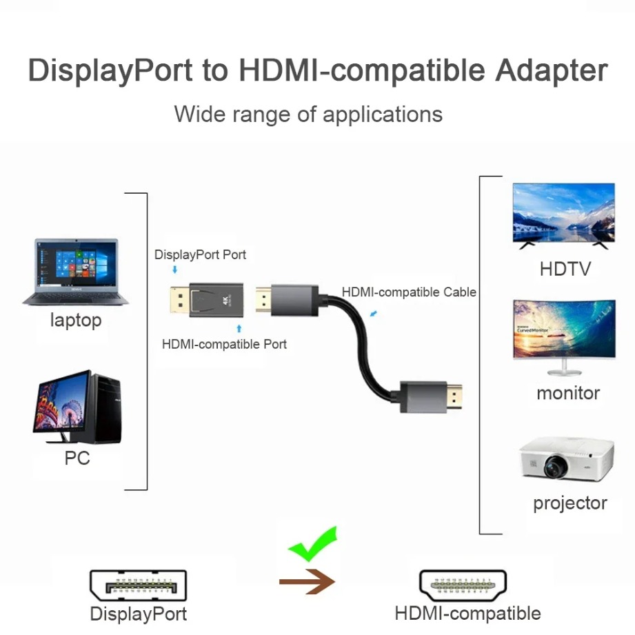 Adaptador Conversor DP Display - Home Cinema With Projector avaliação e preço