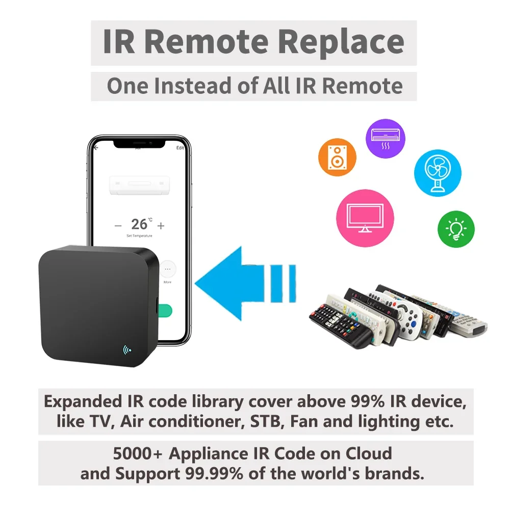 Controle Remoto IR Inteligente - Home Cinema Amazon avaliação e preço