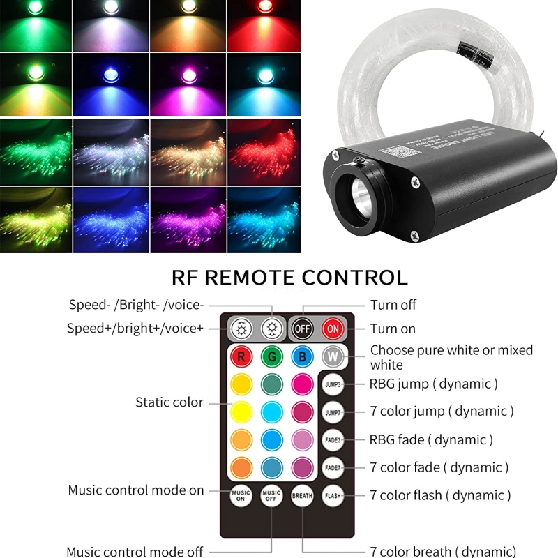 Kit de Iluminação Projetor de  - Home Cinema Interiors avaliação e preço
