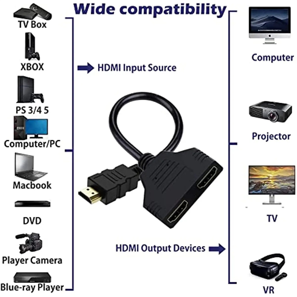 Cabo divisor compatível com HD - Home Cinema With Projector avaliação e preço