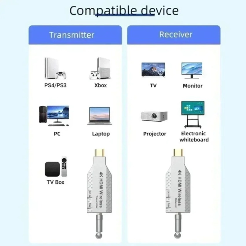 Kit Transmissor e Receptor HDM - Home Cinema With Projector avaliação e preço