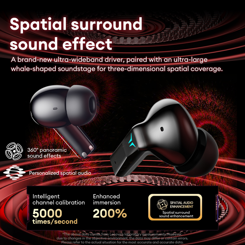 Fones de Ouvido para Jogos Len - Home Cinema Amazon avaliação e preço