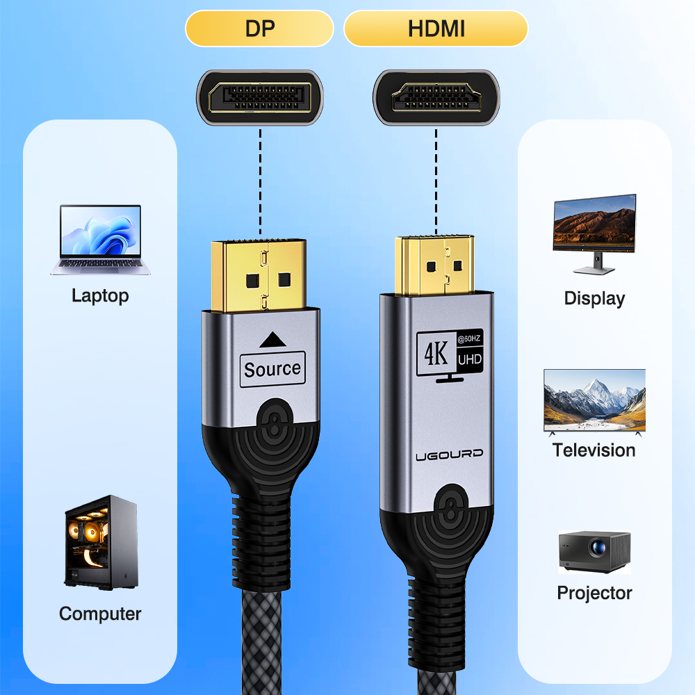 Cabo Compatível UGOURD 4K DP p - Home Cinema With Projector avaliação e preço